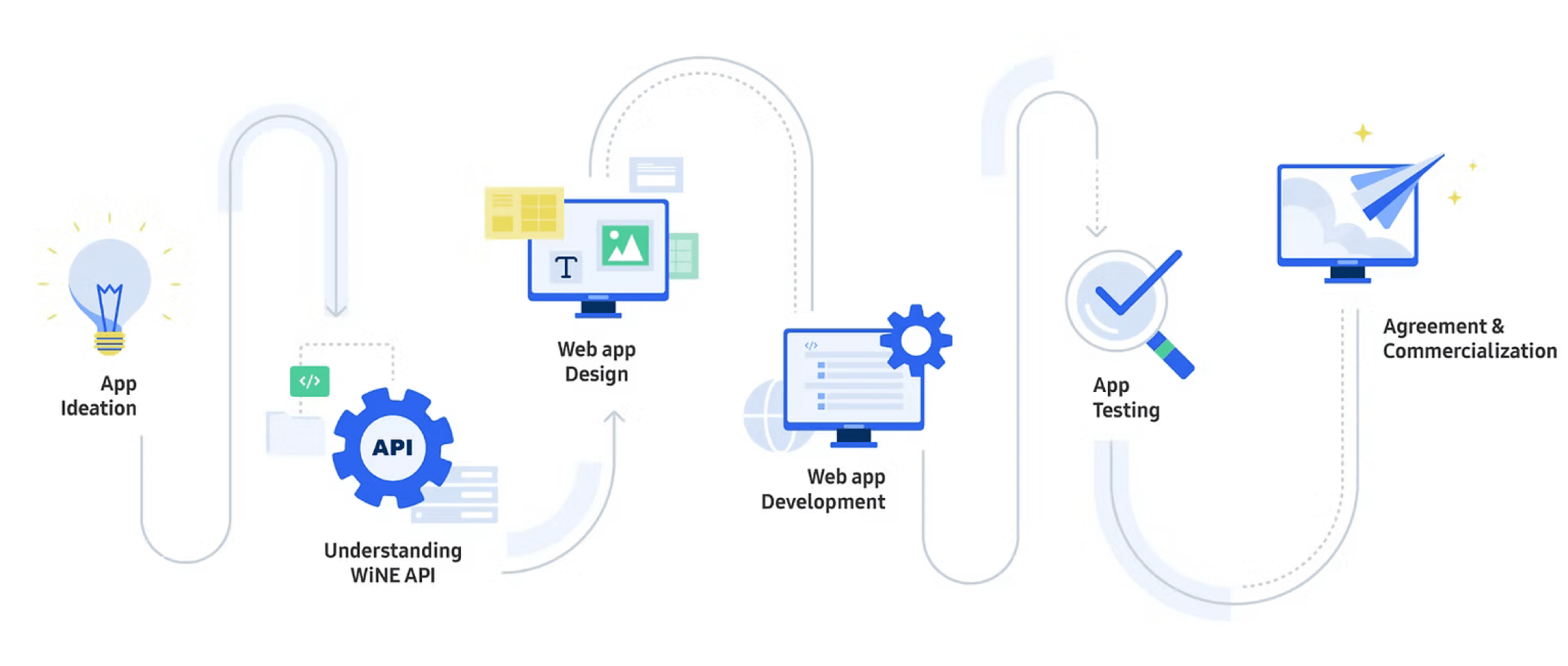 Dev Bright Process VXT Developer Portal